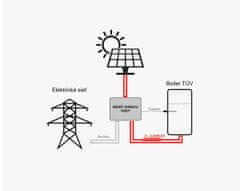 ANTIK Telecom FVE regulátor MPPT ANTIK Solartech PWH-01 V2, WiFi, fotovoltaický ohrev vody, Voucher Antik TV na 6 mesiacov ZADARMO 