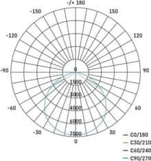 EMOS LED průmyslové závěsné svítidlo HIGHBAY CORUS 225W