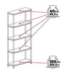 TOOMAX regál UNIVERSAL PRO 94-5, 5 políc