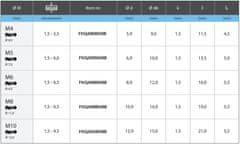 STREFA Nitovacie matice s poistnou hlavou M6 - ZB, rozsah 1,5-4,5 radiálne - balenie 500 ks