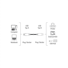 HAMA USB 2.0 kábel typ AB, 3 m, nebalený