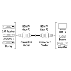 HAMA HDMI kábel vidlica-vidlica, pozlátený, 3*, 10 m