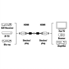 HAMA HDMI kábel vidlica-vidlica, 3 m, pozlac., ferit. filtre, kovové vidlice, opletený, Ethernet