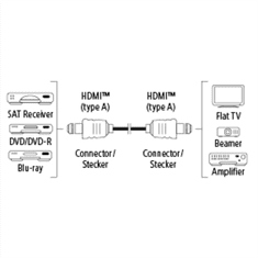 HAMA HDMI kábel vidlica-vidlica, pozlátený, 3*, 1,5 m