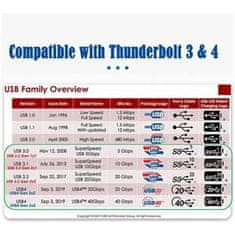 PremiumCord USB4 Gen 3x2 40Gbps 8K @ 60Hz 240W Thunderbolt 3 kábel 0,3m