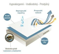 Výpredaj obliečok Nepremokavý chránič na matrac FROTÉ na postieľku 70 x 120 cm