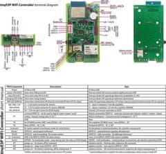 GWL Power TINYCONTROL Wi-Fi ovladač s relé TinyESP