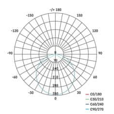 EMOS EMOS LED panel 170 × 170, zabudovateľný biely, 12W teplá biela 1540211210