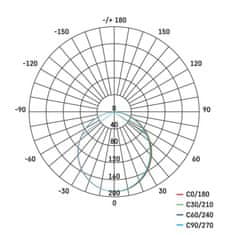 EMOS EMOS LED panel 120mm, kruhový prisadený strieborný, 6W neutr. biela 1539057110