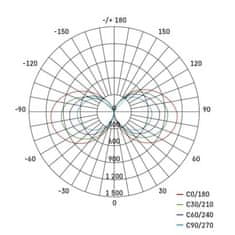 EMOS Pracovné LED svietidlo CANNO 360° 70W 7000lm IP54