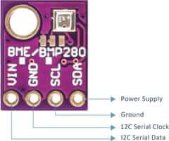 YUNIQUE GREEN-CLEAN Digitálny presný snímač BME280-5V - modul barometrického tlaku, teploty a vlhkosti I2C / SPI 5V pre domácich majstrov