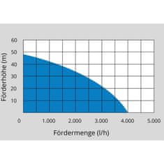 Güde Domáca vodáreň HWW 1300 G