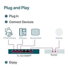 TP-LINK Switch TL-SG1006PP 2x GLAN, 3x GLAN s PoE+, 1x GLAN s PoE++