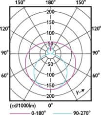 Philips Philips LED trubica Philips MASTER LEDtube Value 1200mm HO 840 T8 14W 2100lm 4000K