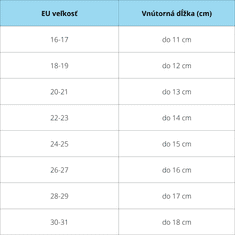 Copa cop Detské textilné Barefoot capáčky - Lietadlo, 18.5