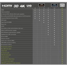 Ultra HDTV 4K@60Hz kábel HDMI 2.0b kovové + pozlátené konektory 0,5m