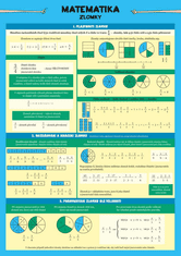 Pikola Matematika - Zlomky