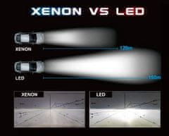 motoLEDy D2S / D2R žiarovky LED CANBUS 2ks Nová homologizácia