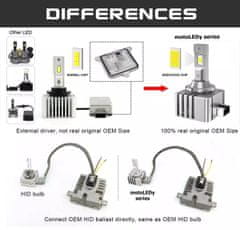 motoLEDy D2S / D2R žiarovky LED CANBUS 2ks Nová homologizácia