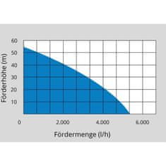 Güde Záhradné čerpadlo MP 120/5A/GJ