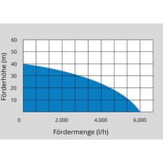 Güde Ponorné tlakové čerpadlo GDT 1200