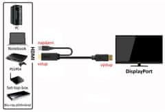 PremiumCord Kábel HDMI 2.0 na DisplayPort 1.2 pre rozlíšenie 4K@60Hz, 2m