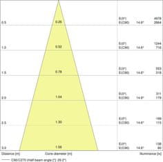 Osram OSRAM PARATHOM PAR16 80 non-dim 36d 6,9W / 840 GU10