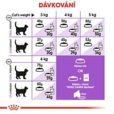 Royal Canin Sterilised +7 - 3,5 kg