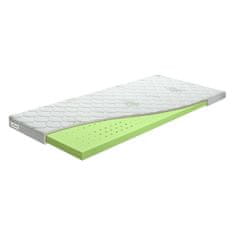 BENAB® TOPPER SOFT, 80x200