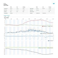 SENCOR Meteostanice SWS 9898 WiFi