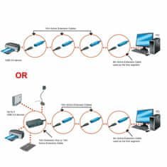 Lindy Kábel USB 3.0 A-A M/F 10m, Super Speed, čierny, AKTÍVNY Cable Pro Slim