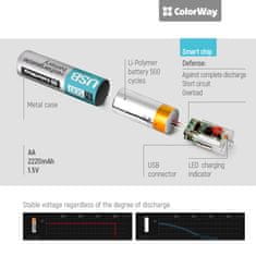 ColorWay Nabíjateľné batérie ColorWay AA USB Type-C 2220mAh 1.5V - 2ks (CW-UBAA-10)