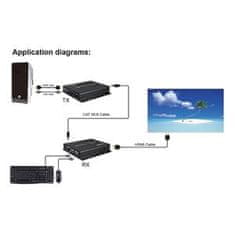 PremiumCord HDMI KVM extender na 150m cez jeden kábel Cat5e/Cat6, FULL HD 1080p