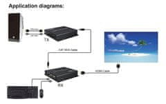 PremiumCord HDMI KVM extender na 150m cez jeden kábel Cat5e/Cat6, FULL HD 1080p