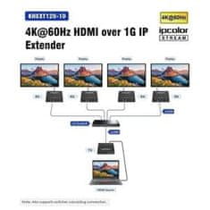 PremiumCord 4K@60Hz HDMI nekompresovaný extender na 120m cez LAN, over IP