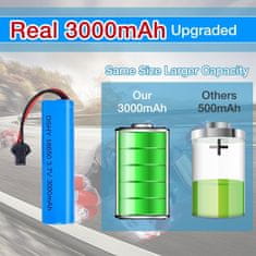 YUNIQUE GREEN-CLEAN Súprava 4 batérií Li-ion 3,7 V 3000 mAh s USB nabíjačkami pre RC autá, kompatibilná s modelmi DE45 a DE42 1:14 off-road a drift racing