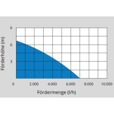 Güde Čerpadlo na plytkú vodu GFS 4000 INOX