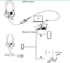 YEALINK UH38 Dual UC -BAT/Stereo/ANC/USB/Drôt/BT/Bezdrôt/Čierna