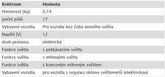 SKV Esen Prepínač svetiel pre vozidlá Škoda Fabia I, Seat Leon I, Toledo II a Audi A3