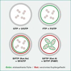 Value S/FTP (PiMF) Patchkábel LSOH 0.3m cat.6a, modrý, Cu