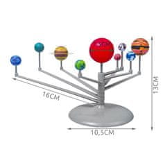 ISO 22434 Slnečná sústava - model