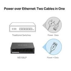 Mercusys MS106LP - 6portový stolný switch 10/100 Mb/s so 4 portami PoE+