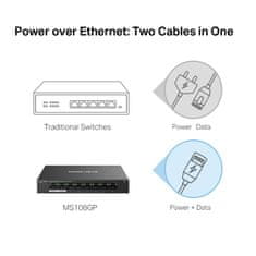 Mercusys MS108GP - 8portový gigabitový stolný switch so 7 portami PoE+, 8× 10/100/1000 Mbps RJ45 portov