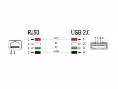 DELOCK Kábel z rozhrania RJ50 na USB 2.0 Typu-A k čítačke čiarových kódov, 2 m