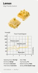Gateron x NuPhy Lemon Switch - Mechanické spínače 90 ks