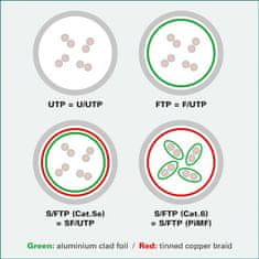 Value S/FTP (PiMF) Patchkábel LSOH 0.5m cat.6a, žltý, Cu