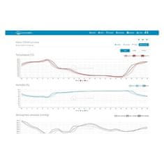 SENCOR SWS 12500 WiFi METEOSTANICE