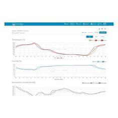 SENCOR SWS 9898 WiFi METEOSTANICA