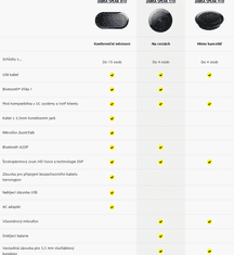 Jabra Jabra SPEAK 510+, USB, BT, LINK 360, MS