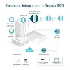 TP-LINK WiFi router EAP650-Outdoor vonkajšie AP, 1x GLAN, 2,4 a 5 GHz, AX3000, Omáda SDN
